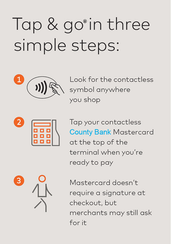 Contactless Infographic - Tap & Go in three simple steps. Full steps featured below.